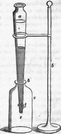 Of The Mechanical Division Of Bodies Part 3 22