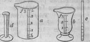 Table Of The Proportions Of The Wine Gallon 13