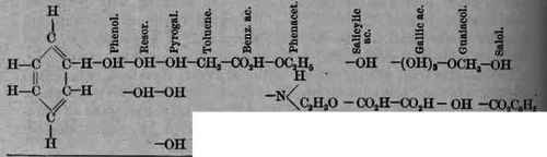 II Aromatic Series 984