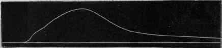 Fig. 44. Effect of fatigue.