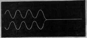 Fig. 62. Diagram to show abolition of vibration by interference of waves.
