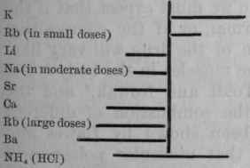 Increase or diminish altitude