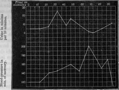 Similar observations were made by Mr. Pye and myself with regard to erythrophlceum