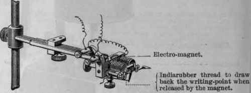 Summation Of Stimuli 67