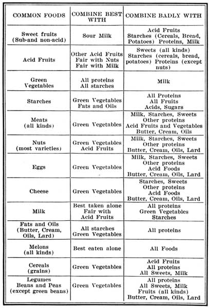 Food Combination Table