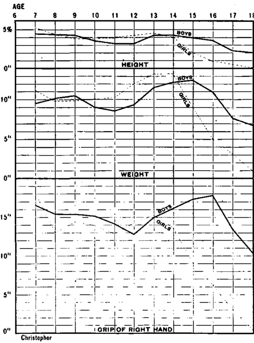 Approximate Method Of Checking The Diet By Weight 7