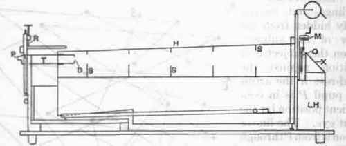 Arrangement of apparatus for the measurement of visual efficiency.