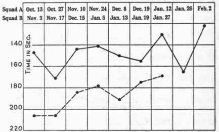 Average discriminatory reaction time for finding and pointing to serial numbers.