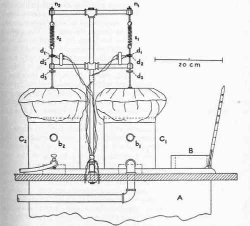 Details of device for regulating pressure inside of cylindrical cans above wind chest.
