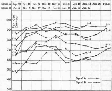 Percentage of correct judgments in discriminating the pitch of tones.