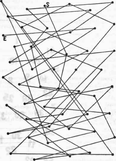 The movement pattern which should be followed by the hand in pointing out the numbers in order.