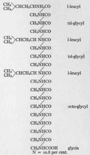 Urea Elimination In Starvation Attributable To Pre 6