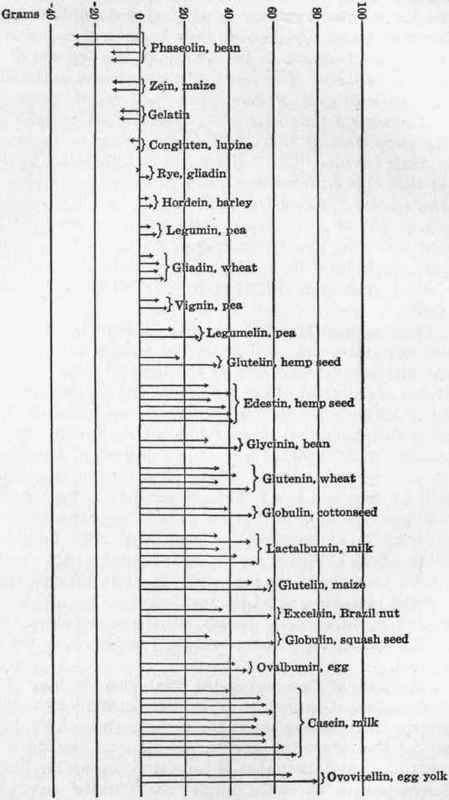 78 Methods Of Comparing The Biological Values Of I 10
