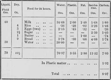 >Diet Table 6