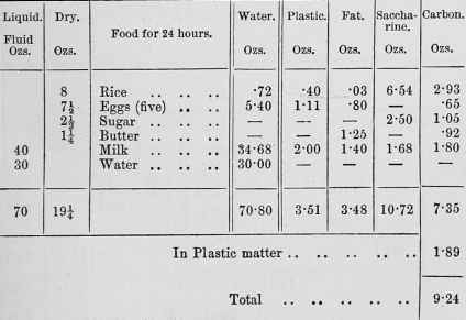 >Diet Table 8