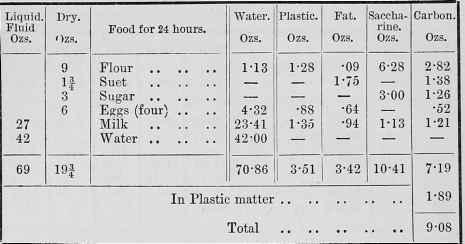 >Diet Table 9