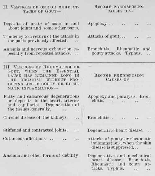 Table 2a Page 221 Showing The Interdependace Of Diseases