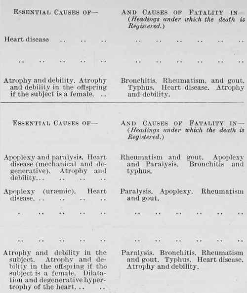 Table 2b Page 221 Showing The Interdependace Of Diseases