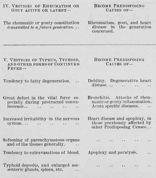 Table 3a Page 222 Showing The Interdependace Of Diseases