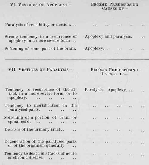 Table 4a Page 223 Showing The Interdependace Of Diseases