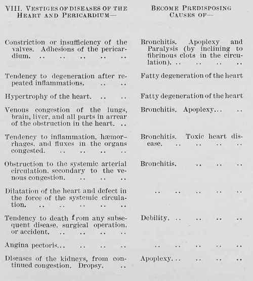 Table 5a Page 224 Showing The Interdependace Of Diseases