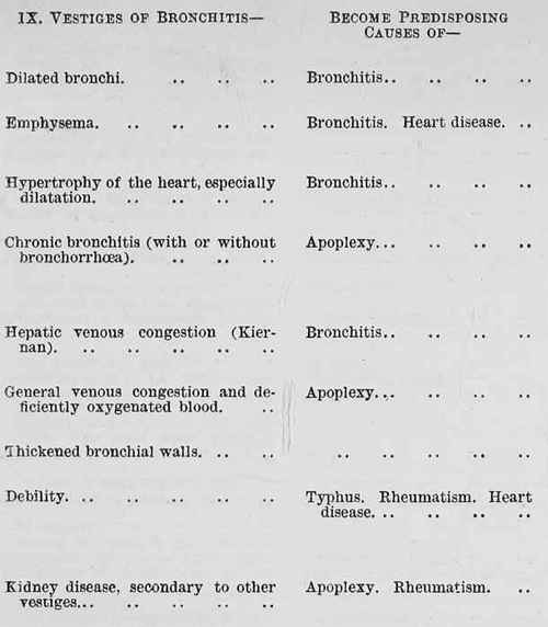 Table 6a Page 225 Showing The Interdependace Of Diseases