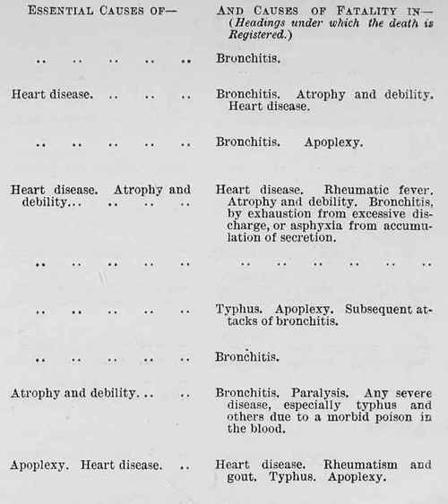 Table 6b Page 225 Showing The Interdependace Of Diseases