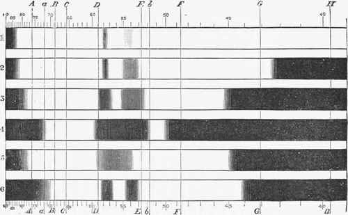 The Spectra of Oxyhemoglobin, Reduced Haemoglobin and CO haemoglobin (Gamgee) 1,2', 3 and 4.