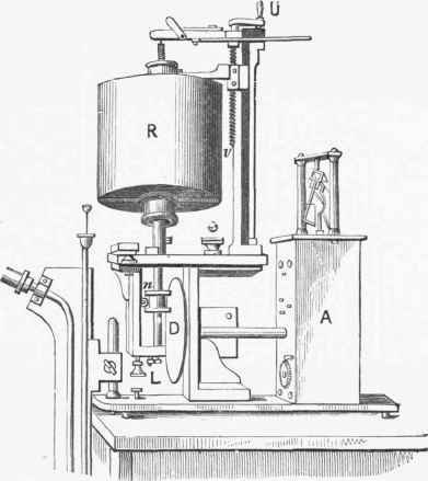 The ordinary modern form of rotating blackened cylinder (R).