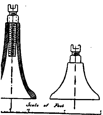 Section VI Erecting Engines ConstructionOfModernLocomotive 306