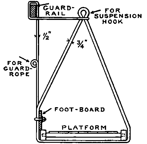 A Painters' Scaffold with a Single Guard rail.