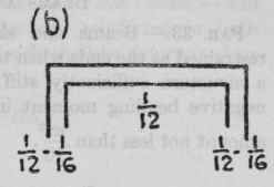 Section 15 Reinforced Concrete 3
