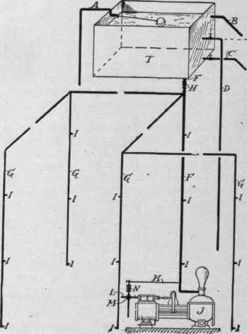 A THEATER FIRE PRESSURE SYSTEM.