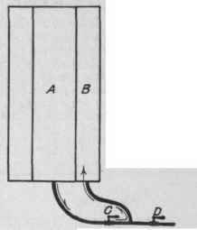 An Error In Connecting A Double Boiler 336