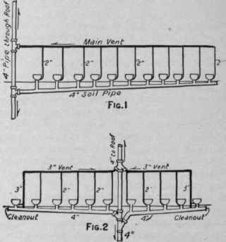 Arrangement Of A Group Of Closets 316