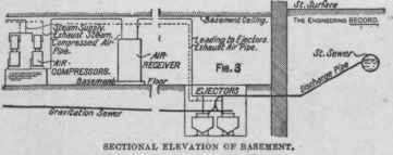 Automatic Subsewer Drainage In Large Buildings 207