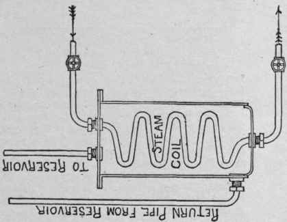 Boiler of Shower Bath.
