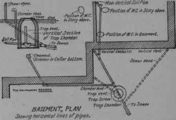 Cause Of Stoppage On A House Drain 312