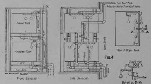 Cellar Drainage And Sewage Pump Testing Of Pipe Li 186