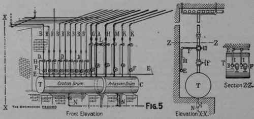 Cellar Drainage And Sewage Pump Testing Of Pipe Li 187