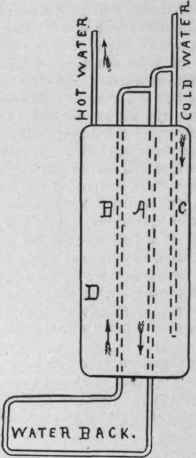 Domestic Hot Water Supply Problems Hot Water Boile 318