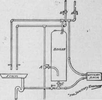 Fitting Up A Kitchen Boiler To Prevent Syphonage 324