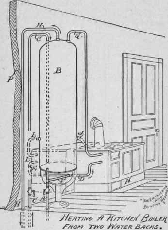 HEATING A KITCHEN BOILER FROM TWO WATER BACKS.