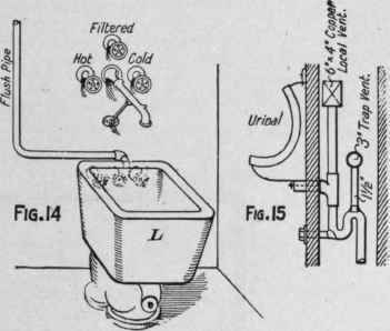 Hot Water And Filtered Water Systems Requirements 205