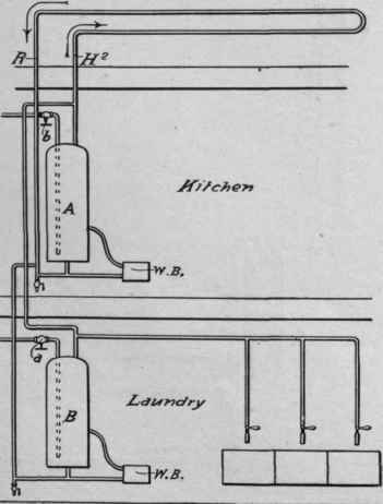 INTER CHANGEABLE HOT AND COLD WATER SYSTEM.