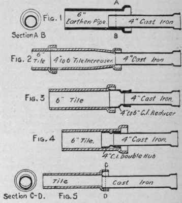 Joining An Iron And Earthenware Drain 310