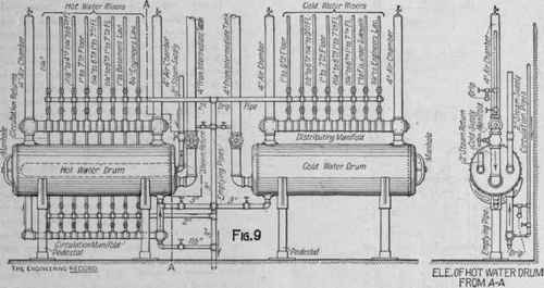 PLUMBING IN THE AMERICAN SURETY BUILDING, NEW YORK CITY.