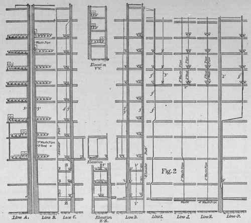 PLUMBING IN THE METROPOLITAN BUILDING, NEW YORK CITY.