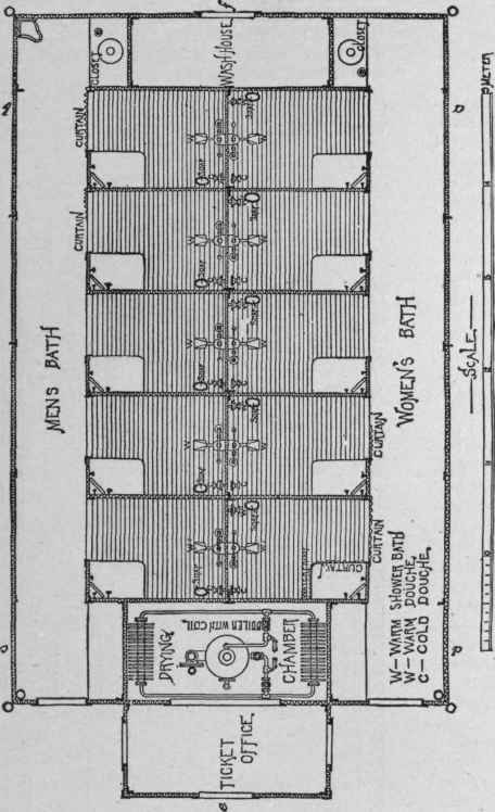 PUBLIC BATHS IN THE BERLIN EXHIBITION.