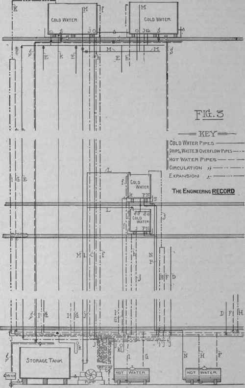 Part II General Systems Of Water Distribution Diag 128